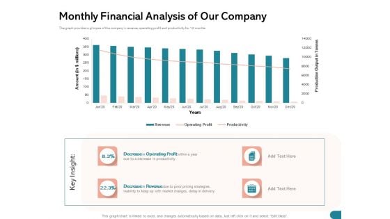 Quinns Incremental Model Monthly Financial Analysis Of Our Company Ppt Pictures Graphics Download PDF