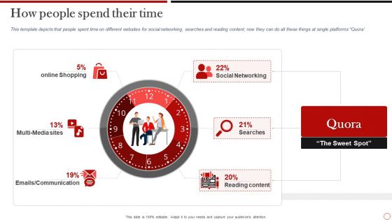 Quora Investor Funding How People Spend Their Time Background PDF