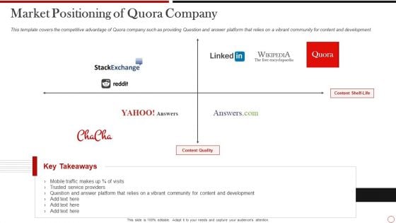 Quora Investor Funding Market Positioning Of Quora Company Sample PDF