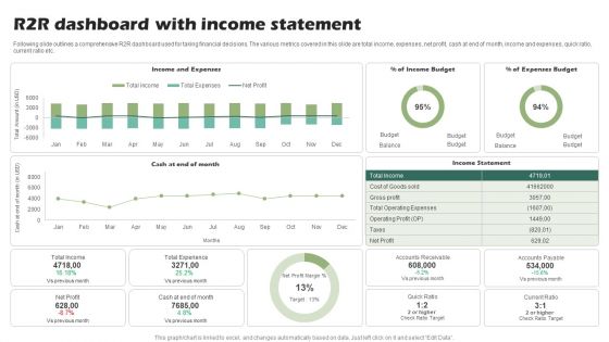 R2R Dashboard With Income Statement Ppt PowerPoint Presentation Show Slide Download PDF