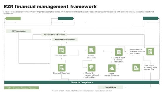 R2R Financial Management Framework Ppt PowerPoint Presentation Model Introduction PDF