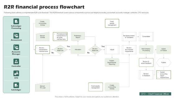 R2R Financial Process Flowchart Ppt PowerPoint Presentation Pictures Graphics Download PDF