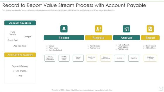 R2R Value Streams Ppt PowerPoint Presentation Complete Deck With Slides