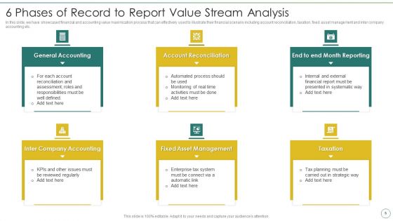 R2R Value Streams Ppt PowerPoint Presentation Complete Deck With Slides