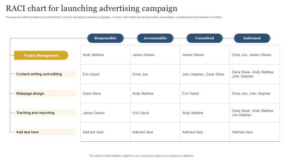 RACI Chart For Launching Advertising Campaign Ideas PDF