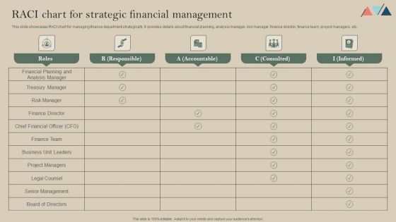 RACI Chart For Strategic Financial Management Diagrams PDF