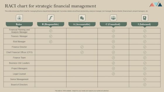 RACI Chart For Strategic Financial Management Diagrams PDF