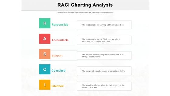 RACI Charting Analysis Ppt PowerPoint Presentation Summary Slides
