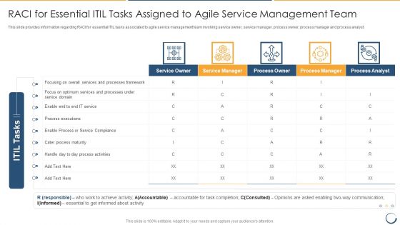RACI For Essential ITIL Tasks Assigned To Agile Service Management Team Designs PDF RACI For Essential ITIL Tasks Assigned To Agile Service Management Team Designs PDF