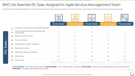 RACI For Essential ITIL Tasks Assigned To Agile Service Management Team Designs PDF