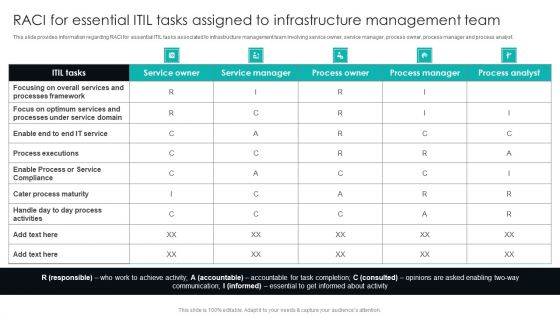 RACI For Essential ITIL Tasks Assigned To Infrastructure Management Team Formats PDF RACI For Essential ITIL Tasks Assigned To Infrastructure Management Team Formats PDF