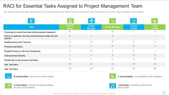 RACI For Essential Tasks Assigned To Project Management Team Formats PDF