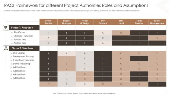 RACI Framework For Different Project Authorities Roles And Assumptions Ppt PowerPoint Presentation Infographics Introduction PDF