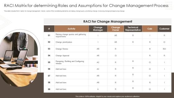 RACI Matrix Determining Roles Assumptions Change Management Process Ppt PowerPoint Presentation Infographics Designs PDF