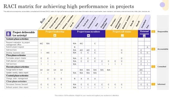 RACI Matrix For Achieving High Performance In Projects Inspiration PDF