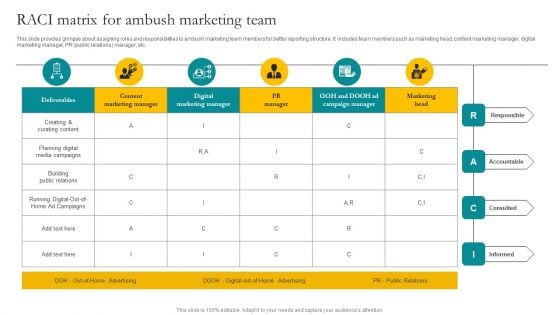 RACI Matrix For Ambush Marketing Team Ppt Model Infographic Template PDF