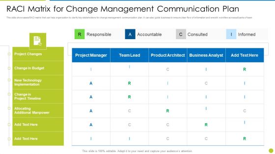 RACI Matrix For Change Management Communication Plan Sample PDF