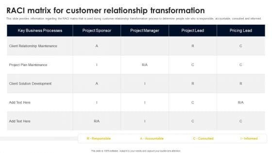 RACI Matrix For Customer Relationship Transformation Diagrams PDF RACI Matrix For Customer Relationship Transformation Diagrams PDF