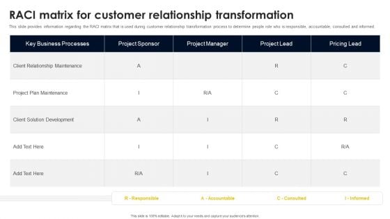 RACI Matrix For Customer Relationship Transformation Diagrams PDF