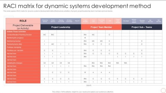 RACI Matrix For Dynamic Systems Development Method Dynamic System Development Model Pictures PDF