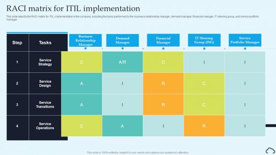 RACI Matrix For ITIL Implementation IT Service Management Framework Graphics PDF