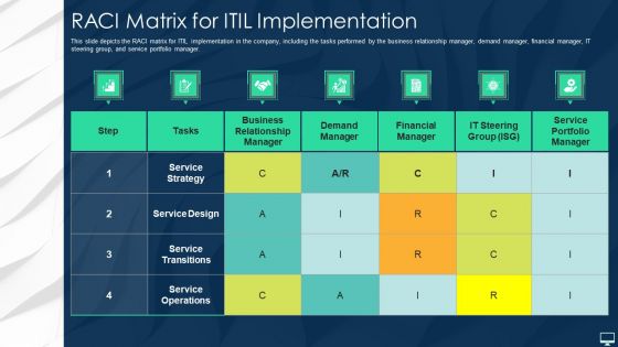 RACI Matrix For ITIL Implementation Ppt Slides Microsoft PDF