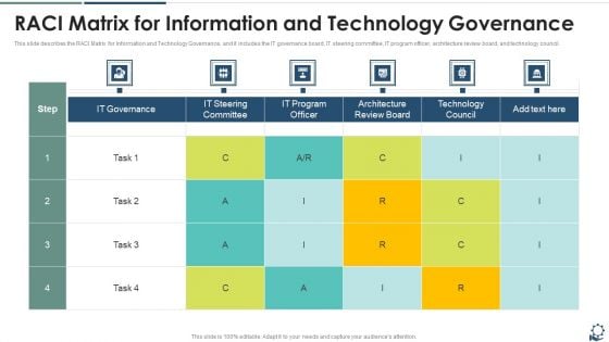 RACI Matrix For Information And Technology Governance Ideas PDF