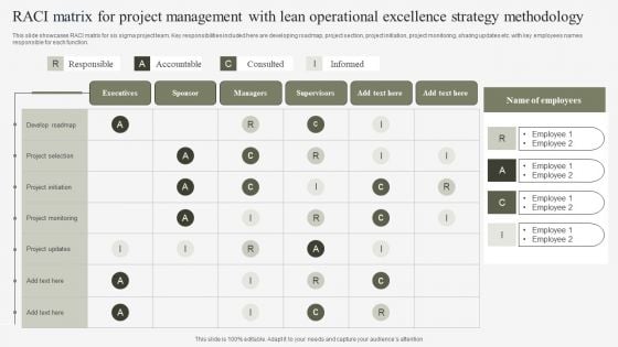 RACI Matrix For Project Management With Lean Operational Excellence Strategy Methodology Elements PDF