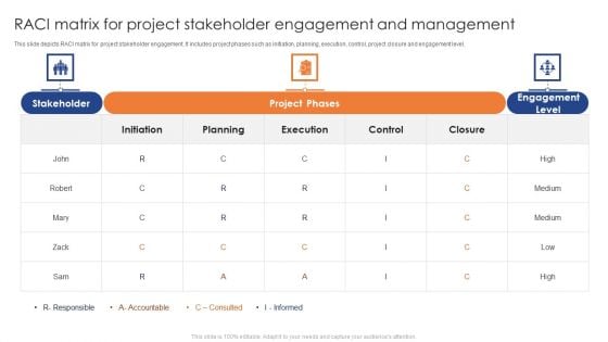 RACI Matrix For Project Stakeholder Engagement And Management Icons PDF