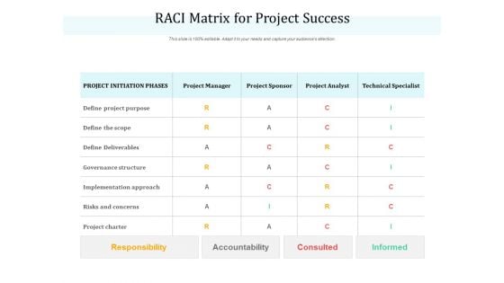 RACI Matrix For Project Success Ppt PowerPoint Presentation Inspiration Themes