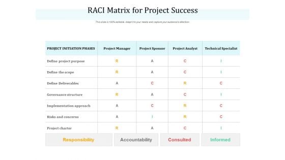 RACI Matrix For Project Success Ppt PowerPoint Presentation Inspiration Themes RACI Matrix For Project Success Ppt PowerPoint Presentation Inspiration Themes