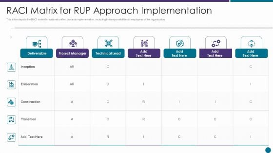 RACI Matrix For RUP Approach Implementation Ppt Summary Slides PDF