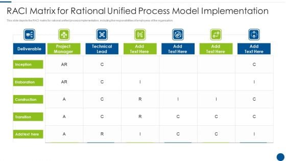 RACI Matrix For Rational Unified Process Model Implementation Ppt Model Picture PDF