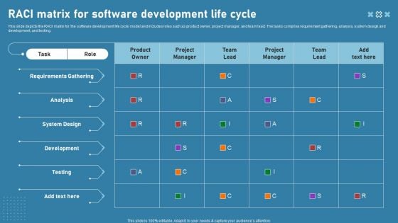 RACI Matrix For Software Development Life Cycle Infographics PDF RACI Matrix For Software Development Life Cycle Infographics PDF