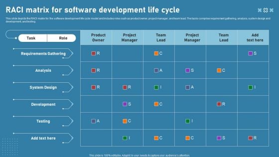 RACI Matrix For Software Development Life Cycle Infographics PDF