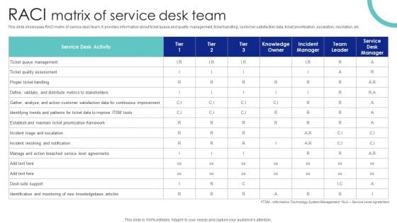 RACI Matrix Of Service Desk Team Ppt PowerPoint Presentation File Infographic Template PDF