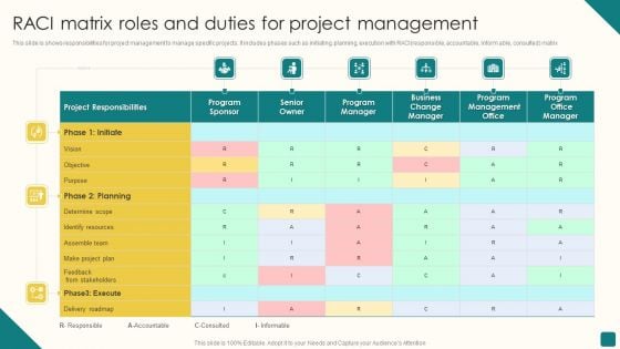 RACI Matrix Roles And Duties For Project Management Inspiration PDF