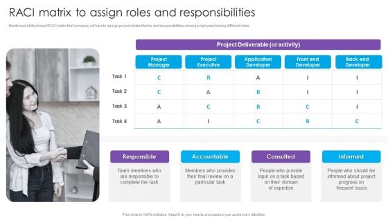 RACI Matrix To Assign Roles And Responsibilities Real Estate Project Funding Topics PDF