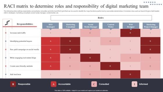 RACI Matrix To Determine Roles And Responsibility Of Digital Marketing Team Mockup PDF