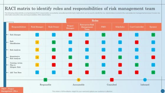 RACI Matrix To Identify Roles And Responsibilities Of Managing Commercial Property Risks Designs PDF
