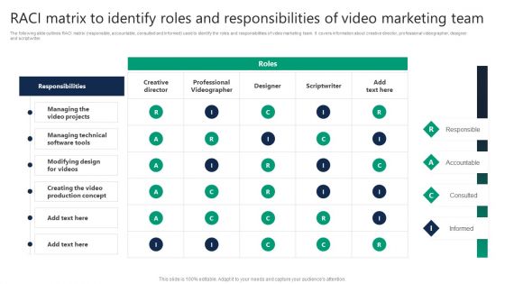 RACI Matrix To Identify Roles And Responsibilities Of Video Marketing Team Rules PDF