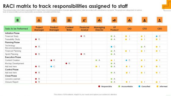 RACI Matrix To Track Responsibilities Assigned To Staff Demonstration PDF