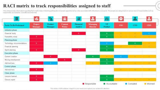 RACI Matrix To Track Responsibilities Assigned To Staff Elements PDF
