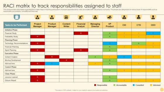 RACI Matrix To Track Responsibilities Assigned To Staff Ppt PowerPoint Presentation File Example File PDF