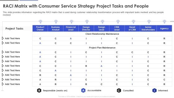 RACI Matrix With Consumer Service Strategy Project Tasks And People Portrait PDF