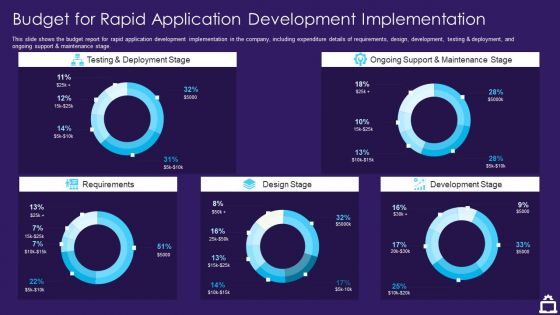 RAD Approach IT Budget For Rapid Application Development Implementation Ppt Slides Designs PDF