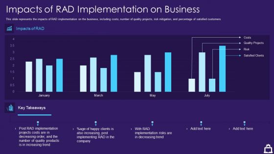 RAD Approach IT Impacts Of RAD Implementation On Business Ppt Ideas Good PDF