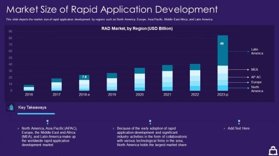 RAD Approach IT Market Size Of Rapid Application Development Ppt Show Microsoft PDF