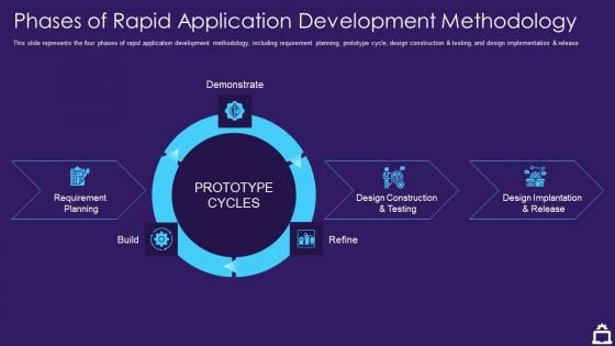 RAD Approach IT Phases Of Rapid Application Development Methodology Ppt Summary Background Designs PDF