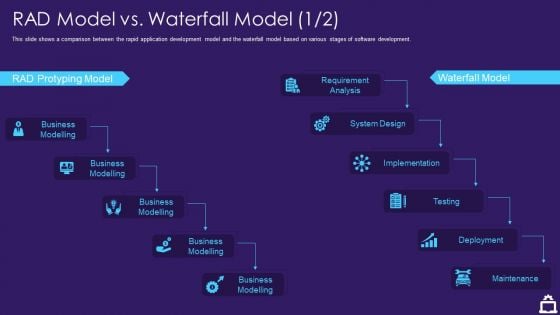 RAD Approach IT RAD Model Vs Waterfall Model Business Ppt Layouts Graphics Template PDF